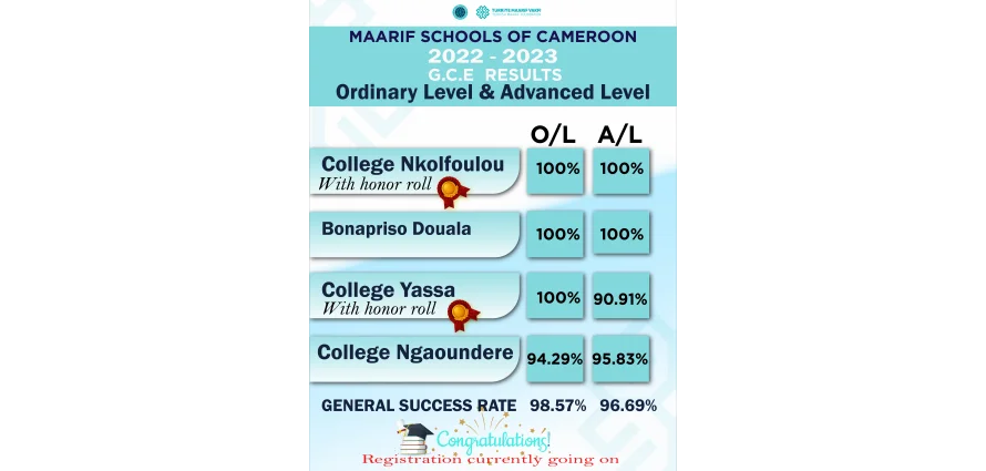 G.C.E RESULTS STATISTICS FOR ADVANCED LEVEL AND ORDINARY LEVEL FOR 2022-2023 SCHOOL YEAR.