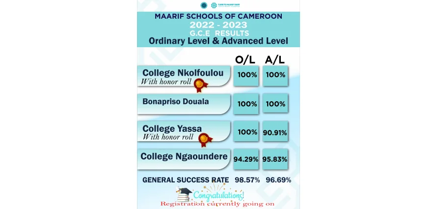 G.C.E RESULTS STATISTICS FOR ADVANCED LEVEL AND ORDINARY LEVEL FOR 2022-2023 SCHOOL YEAR.
